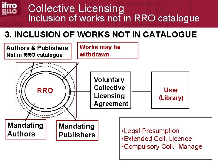 Collective Licensing Inclusion of works not in RRO catalogue 3. INCLUSION OF WORKS NOT