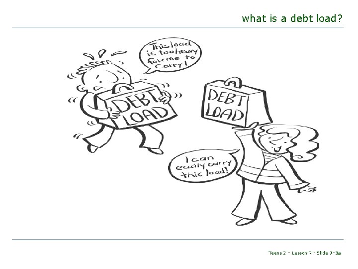 what is a debt load? Teens 2 – Lesson 7 - Slide 7 -3