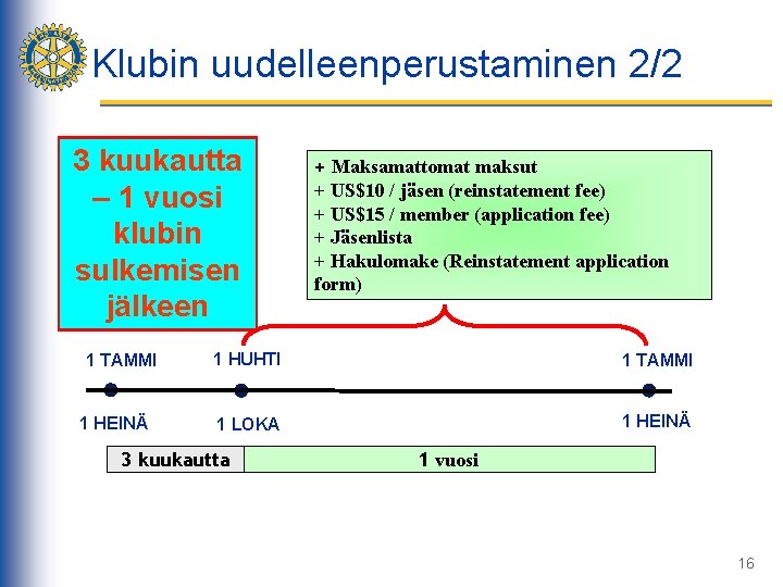 Klubin uudelleenperustaminen 2/2 3 kuukautta – 1 vuosi klubin sulkemisen jälkeen 1 TAMMI 1