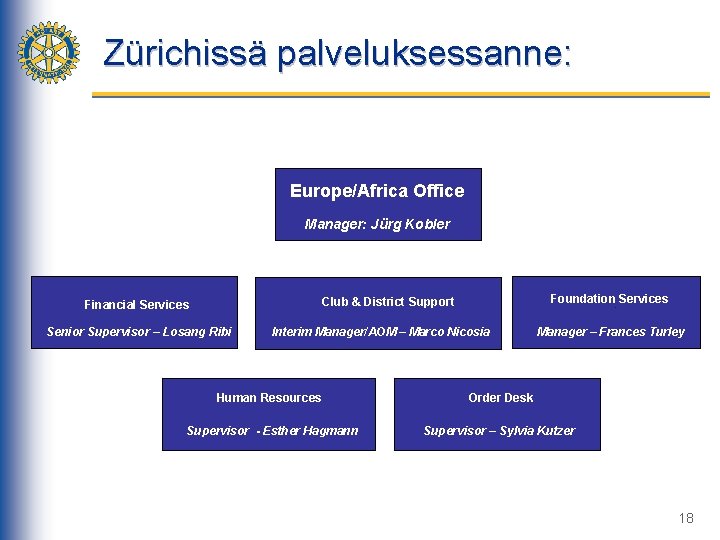 Zürichissä palveluksessanne: Europe/Africa Office Manager: Jürg Kobler Foundation- Services Club & District Support Financial