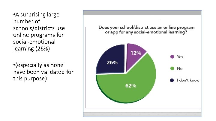 • A surprising large number of schools/districts use online programs for social-emotional learning • A surprising large number of schools/districts use online programs for social-emotional learning