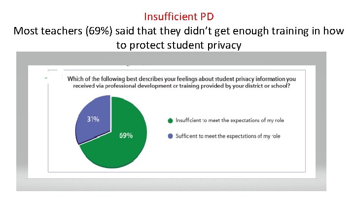 Insufficient PD Most teachers (69%) said that they didn’t get enough training in how Insufficient PD Most teachers (69%) said that they didn’t get enough training in how