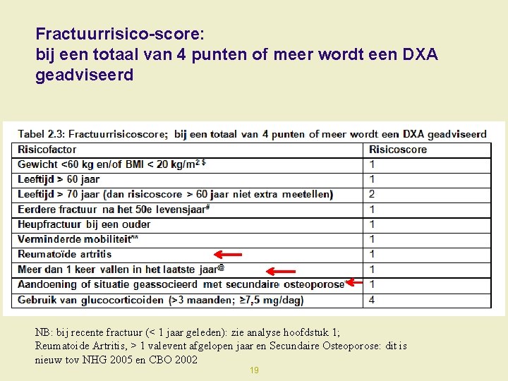 Fractuurrisico-score: bij een totaal van 4 punten of meer wordt een DXA geadviseerd NB: