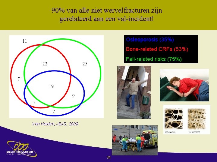 90% van alle niet wervelfracturen zijn gerelateerd aan een val-incident! Osteoporosis (35%) Bone-related CRFs