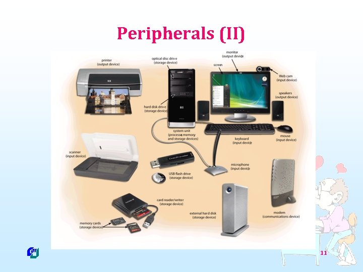 Peripherals (II) 11 