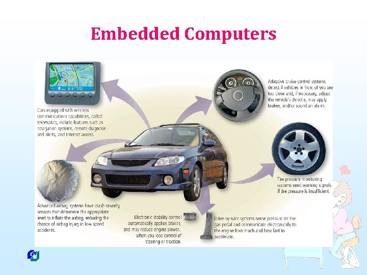 Embedded Computers 