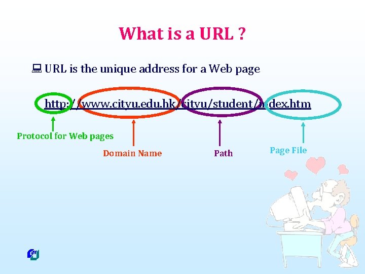 What is a URL ? : URL is the unique address for a Web