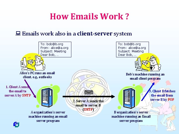 How Emails Work ? : Emails work also in a client-server system To: bob@b.