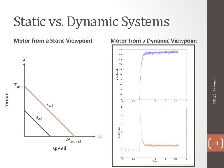 Static vs. Dynamic Systems Motor from a Static Viewpoint Motor from a Dynamic Viewpoint