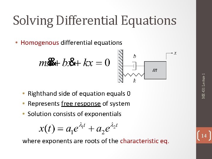 Solving Differential Equations • Righthand side of equation equals 0 • Represents free response