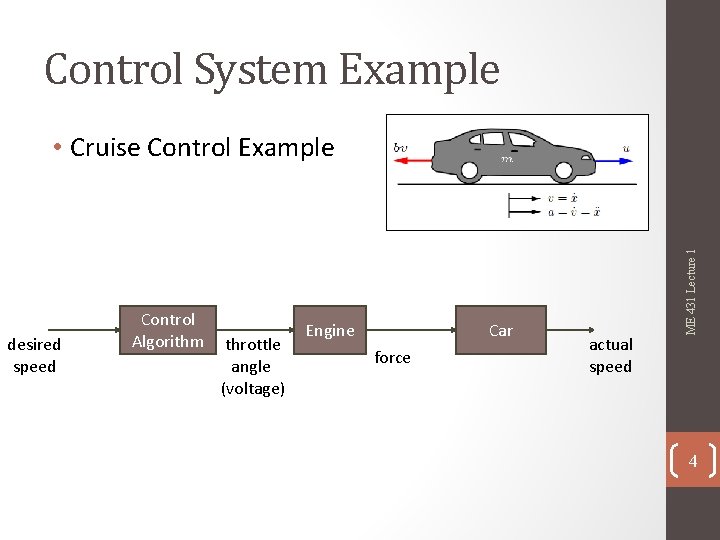 Control System Example desired speed Control Algorithm throttle angle (voltage) Engine Car force actual