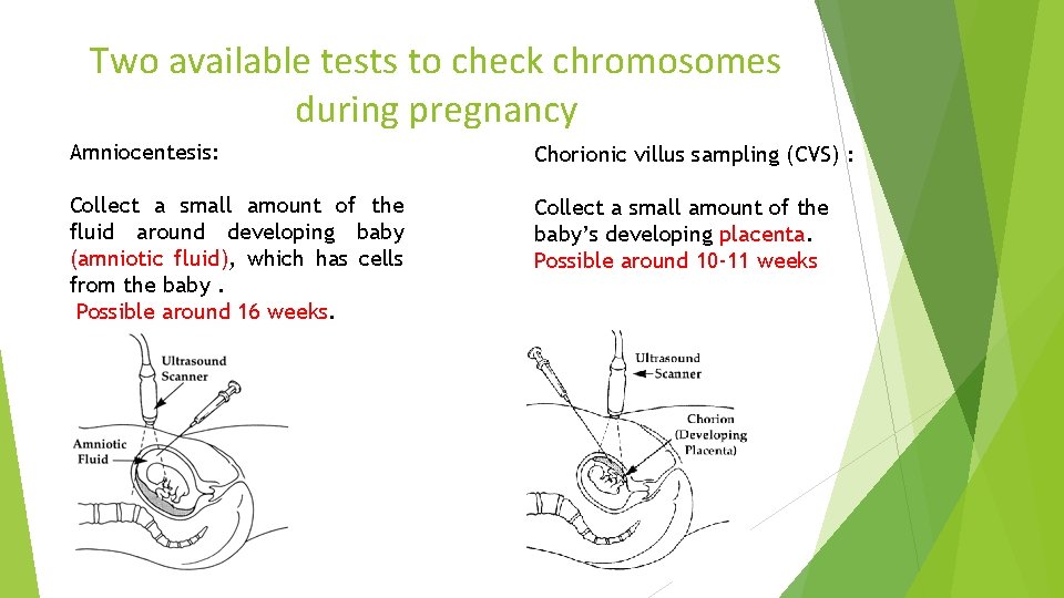 Two available tests to check chromosomes during pregnancy Amniocentesis: Chorionic villus sampling (CVS) :