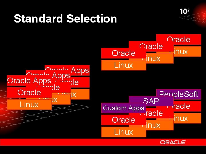 Standard Selection Oracle Apps Oracle Linux Oracle Linux People. Soft SAP Oracle Custom Apps