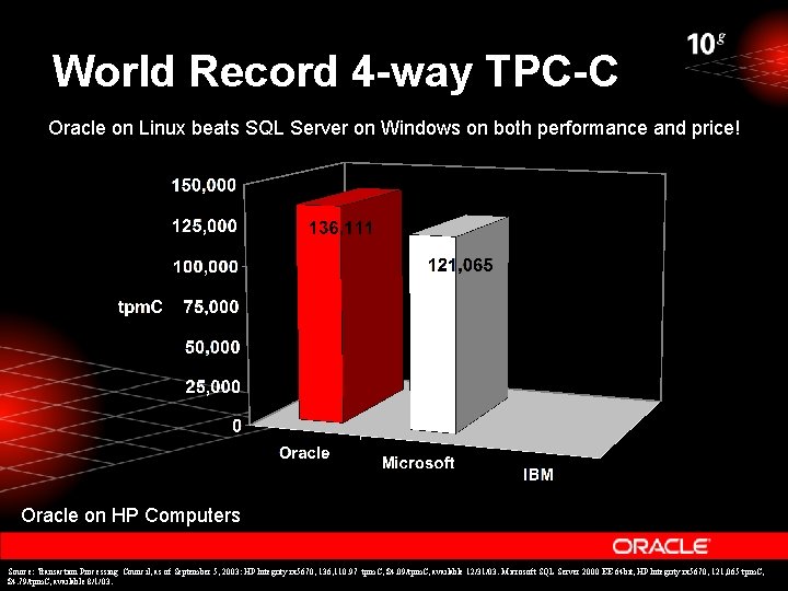 World Record 4 -way TPC-C Oracle on Linux beats SQL Server on Windows on