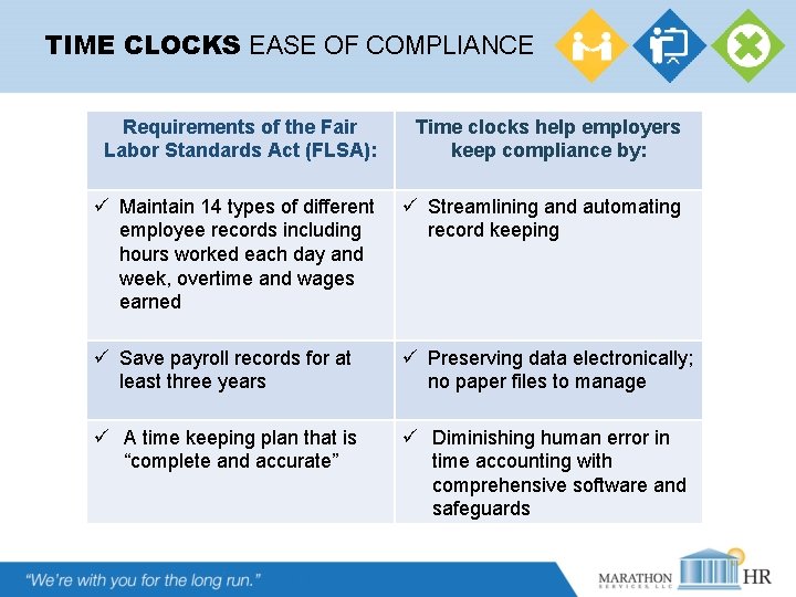 TIME CLOCKS EASE OF COMPLIANCE Requirements of the Fair Labor Standards Act (FLSA): Time