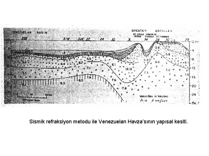 Sismik refraksiyon metodu ile Venezuelan Havza’sının yapısal kesiti. 