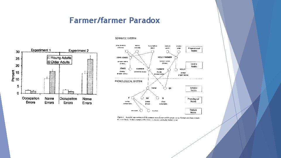 Farmer/farmer Paradox 