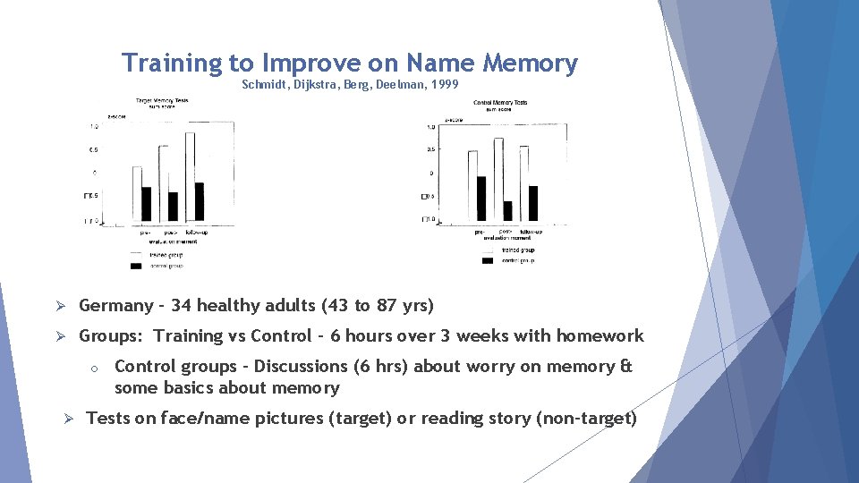 Training to Improve on Name Memory Schmidt, Dijkstra, Berg, Deelman, 1999 Ø Germany –