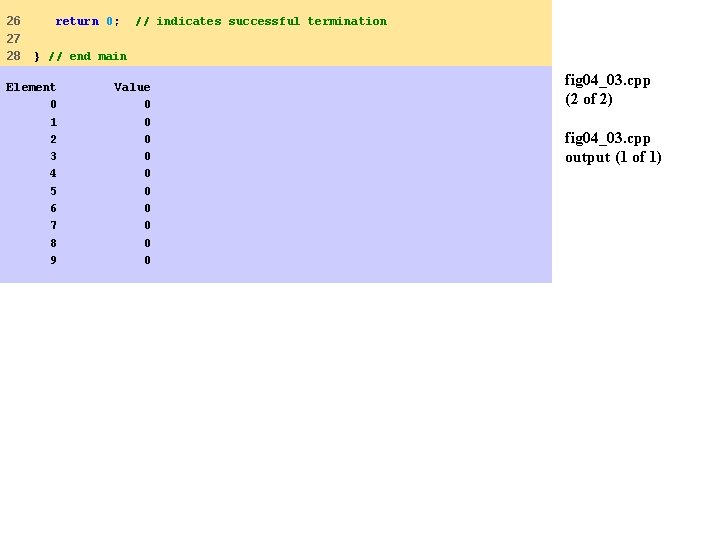 26 27 28 return 0; // indicates successful termination } // end main Element