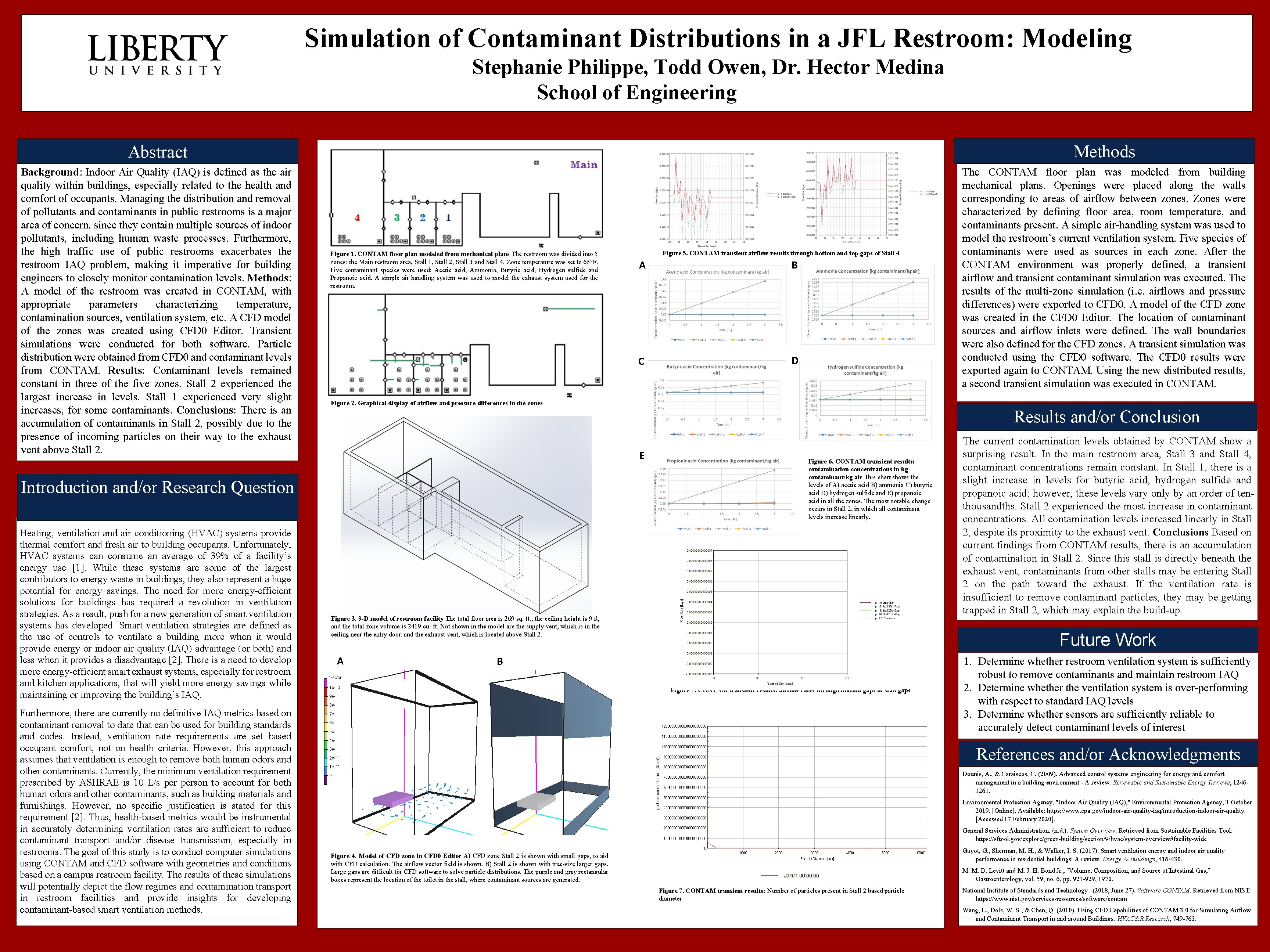 Simulation of Contaminant Distributions in a JFL Restroom: Modeling Stephanie Philippe, Todd Owen, Dr.