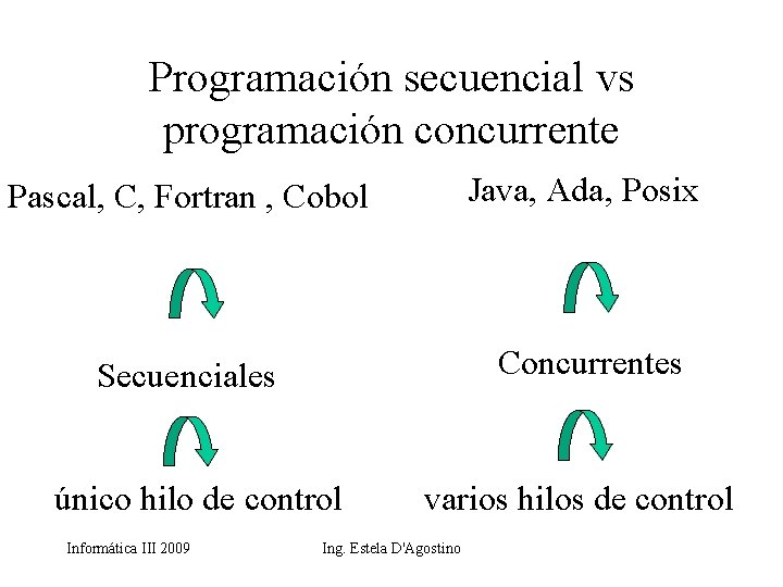 Programación secuencial vs programación concurrente Pascal, C, Fortran , Cobol Java, Ada, Posix Secuenciales