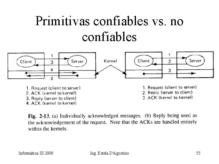 Primitivas confiables vs. no confiables Informática III 2009 Ing. Estela D'Agostino 55 