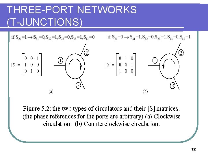 THREE-PORT NETWORKS (T-JUNCTIONS) Figure 5. 2: the two types of circulators and their [S]