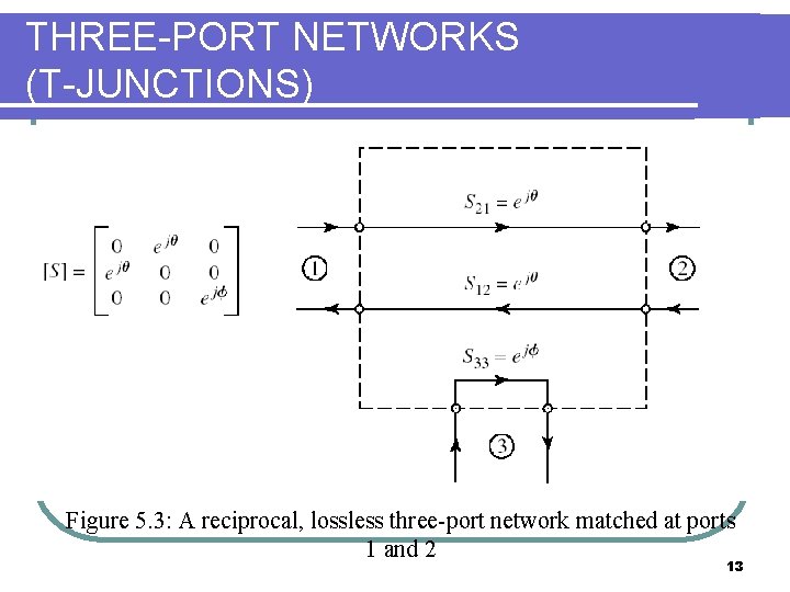 THREE-PORT NETWORKS (T-JUNCTIONS) Figure 5. 3: A reciprocal, lossless three-port network matched at ports