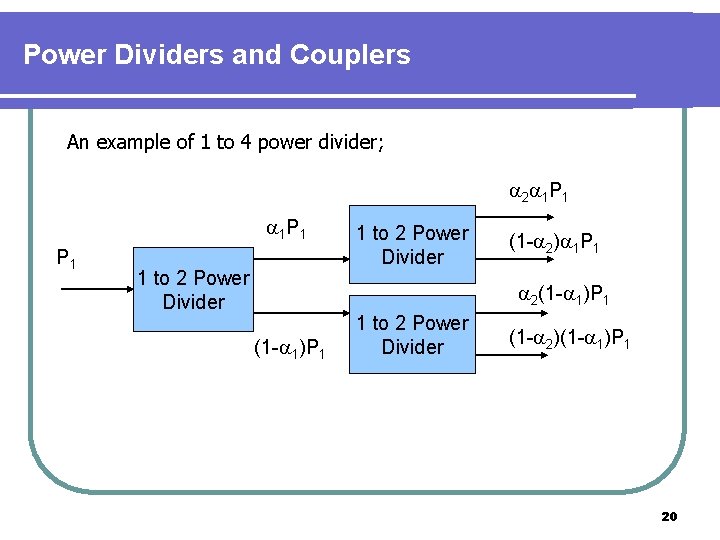 Power Dividers and Couplers An example of 1 to 4 power divider; 2 1