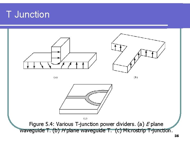 T Junction Figure 5. 4: Various T-junction power dividers. (a) E plane waveguide T.