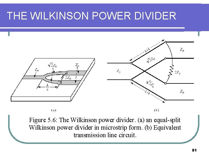 THE WILKINSON POWER DIVIDER Figure 5. 6: The Wilkinson power divider. (a) an equal-split