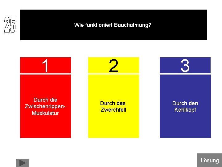 Wie funktioniert Bauchatmung? 1 2 3 Durch die Zwischenrippen. Muskulatur Durch das Zwerchfell Durch