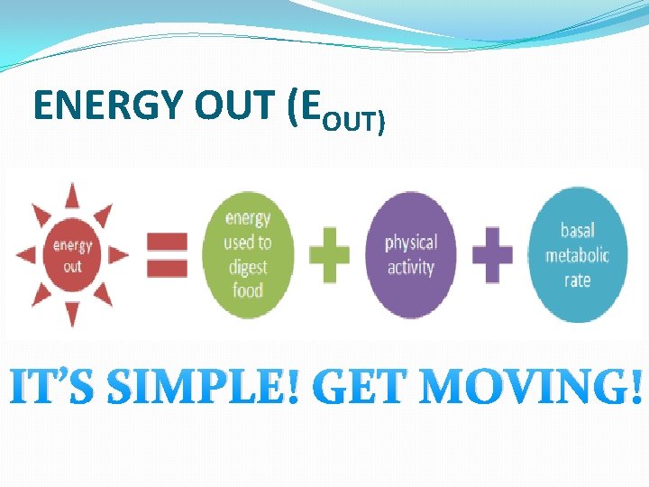 ENERGY OUT (EOUT) IT’S SIMPLE! GET MOVING! 