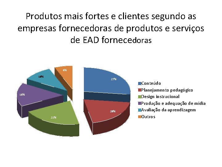 Produtos mais fortes e clientes segundo as empresas fornecedoras de produtos e serviços de