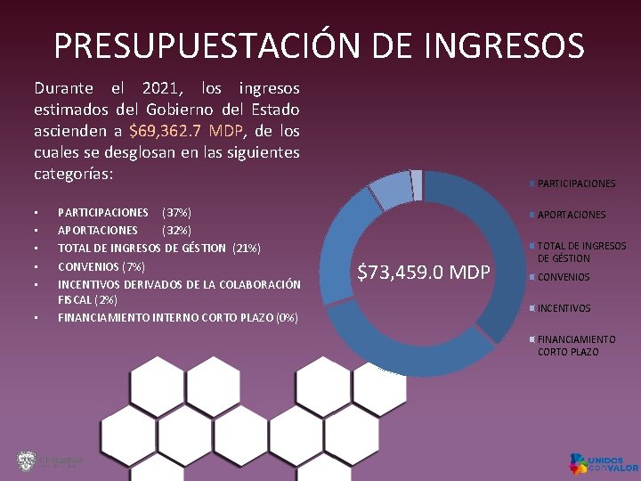 PRESUPUESTACIÓN DE INGRESOS Durante el 2021, los ingresos estimados del Gobierno del Estado ascienden