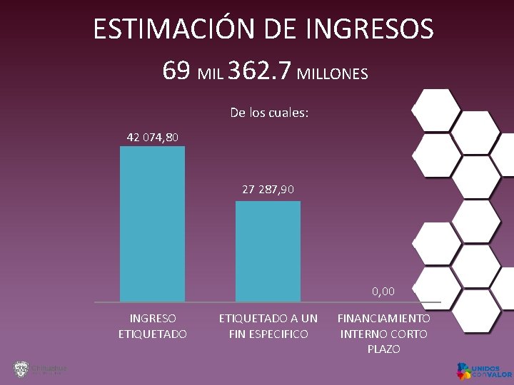 ESTIMACIÓN DE INGRESOS 69 MIL 362. 7 MILLONES De los cuales: 42 074, 80