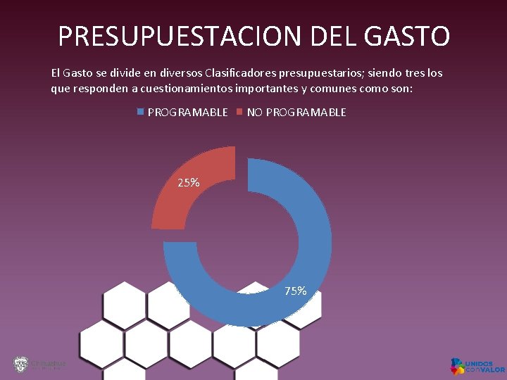 PRESUPUESTACION DEL GASTO El Gasto se divide en diversos Clasificadores presupuestarios; siendo tres los