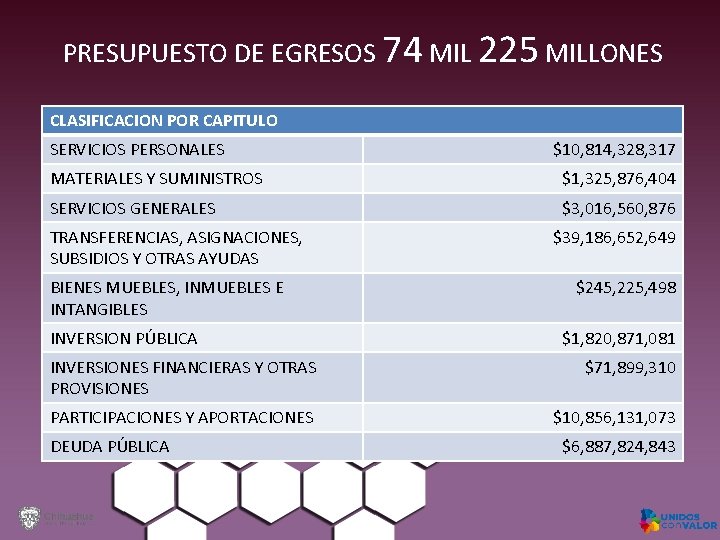 PRESUPUESTO DE EGRESOS 74 MIL 225 MILLONES CLASIFICACION POR CAPITULO SERVICIOS PERSONALES $10, 814,