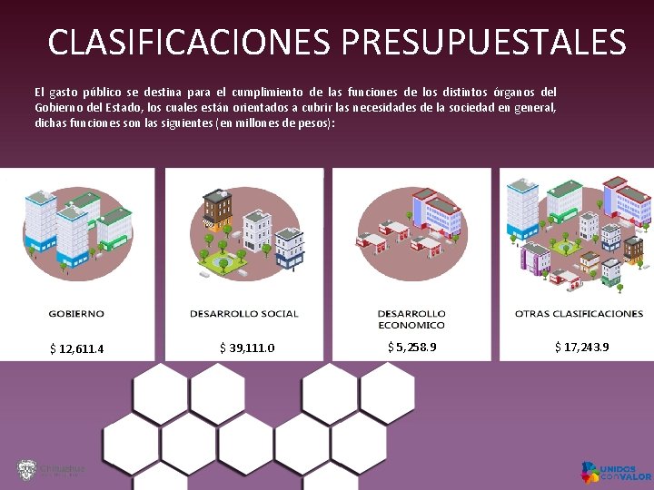 CLASIFICACIONES PRESUPUESTALES El gasto público se destina para el cumplimiento de las funciones de