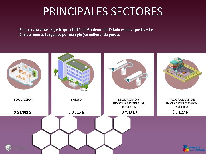 PRINCIPALES SECTORES En pocas palabras el gasto que efectúa el Gobierno del Estado es