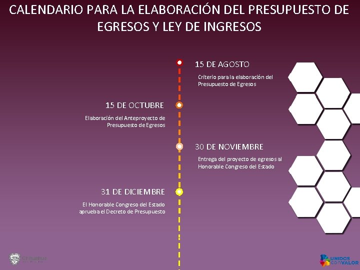 CALENDARIO PARA LA ELABORACIÓN DEL PRESUPUESTO DE EGRESOS Y LEY DE INGRESOS 15 DE