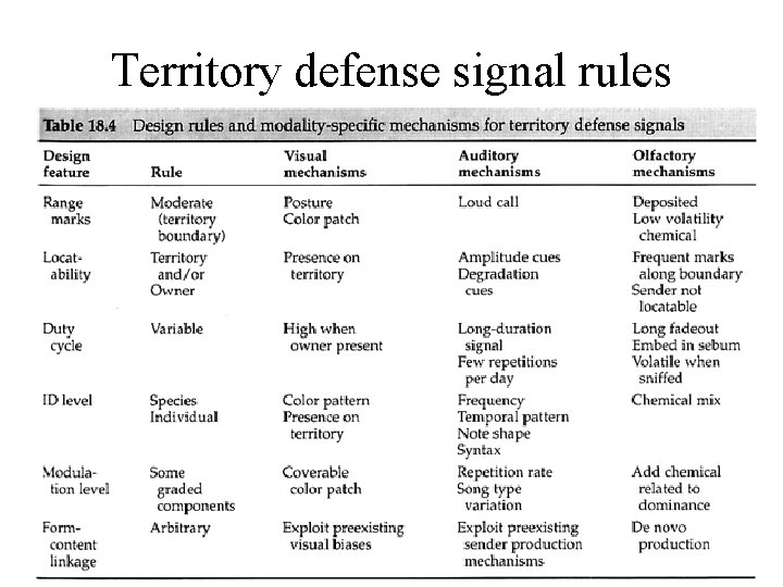 Territory defense signal rules Territory defense signal rules