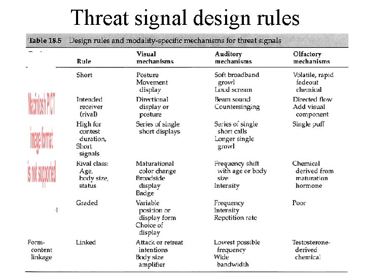Threat signal design rules Threat signal design rules
