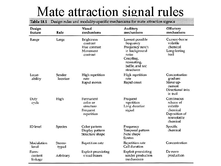 Mate attraction signal rules Mate attraction signal rules