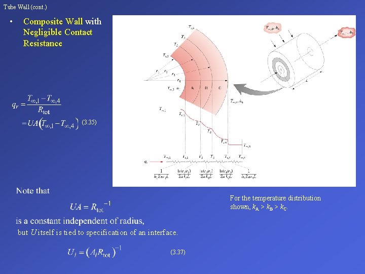 Tube Wall (cont. ) • Composite Wall with Negligible Contact Resistance (3. 35) For