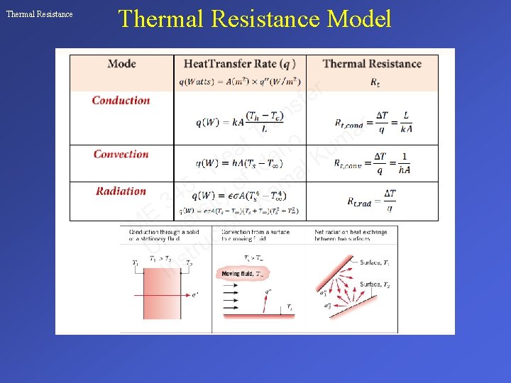 Thermal Resistance Model 