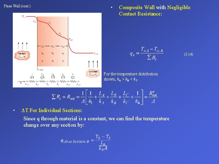 Plane Wall (cont. ) • Composite Wall with Negligible Contact Resistance: (3. 14) For