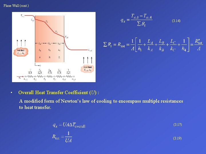 Plane Wall (cont. ) (3. 14) • Overall Heat Transfer Coefficient (U) : A