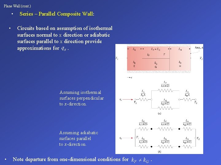 Plane Wall (cont. ) • • Series – Parallel Composite Wall: Circuits based on