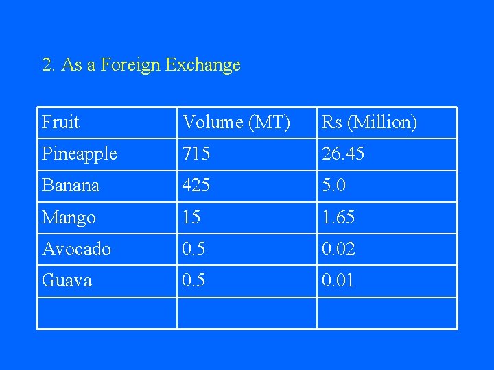 2. As a Foreign Exchange Fruit Volume (MT) Rs (Million) Pineapple 715 26. 45